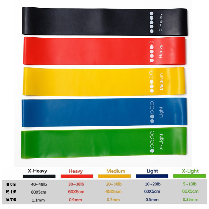 Fasce elastiche di resistenza  - Yoga Fitness Resistance Band recensione e prezzo